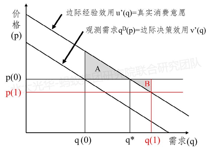 地图上有字描述已自动天生