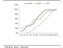 图表, 折线图描述已自动天生