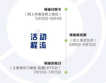 2017年宝洁群英汇翘楚训练营，邀你来拿提前批OFFER！